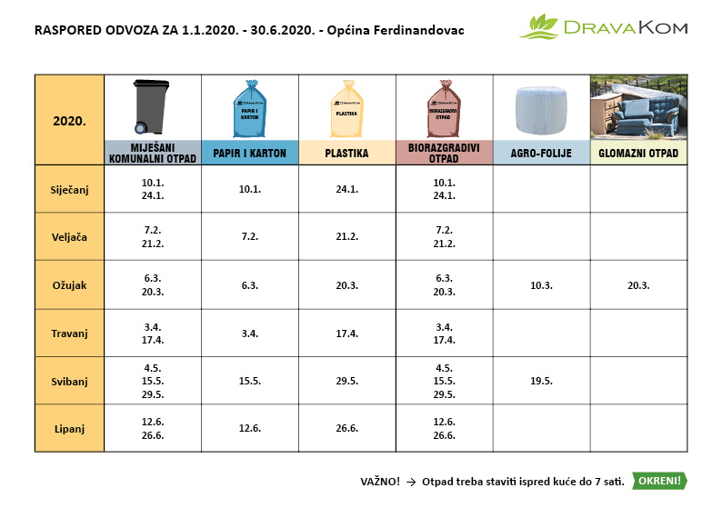 Plan odvoza otpada područje Općine Ferdinandovac